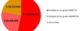 Finalizaron los Encuentros Regionales de Jefes y Presidentes 2012. “Hacia la Reforma Integral de la Ley 25054”